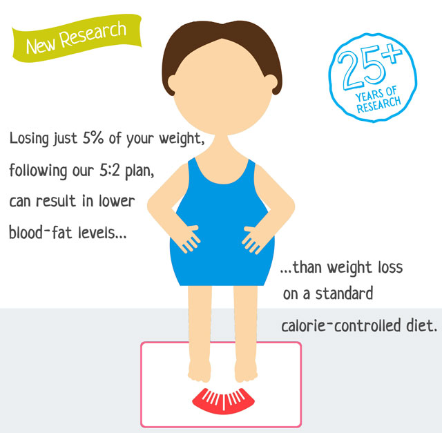 Formula for body fat loss image 3